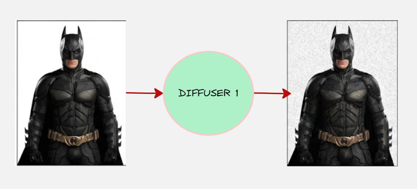 What exactly are Diffusion Models? - by Dr Rajat Dandekar