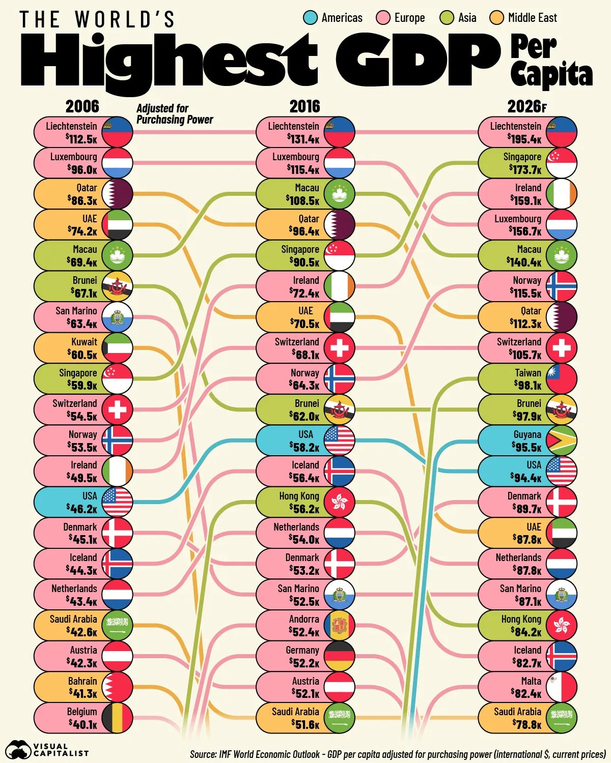 Global Business Week: The World's Richest Countries - Highest GDP