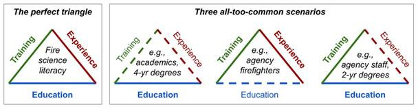 A diagram of a triangle

AI-generated content may be incorrect.