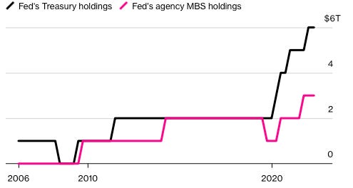 Sourced from Bloomberg