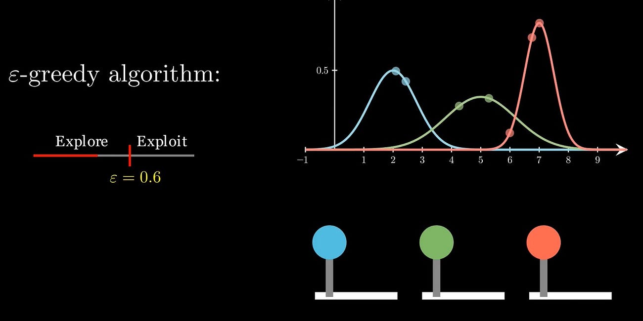 An introduction to reinforcement learning with Multi Armed Bandits (MAB)