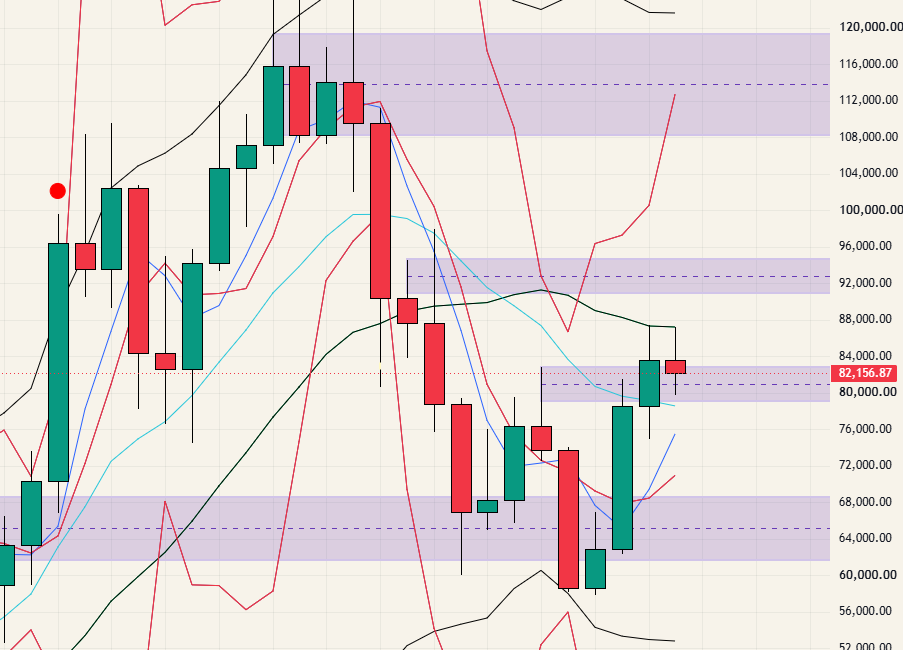 $BTC - 26.10.18