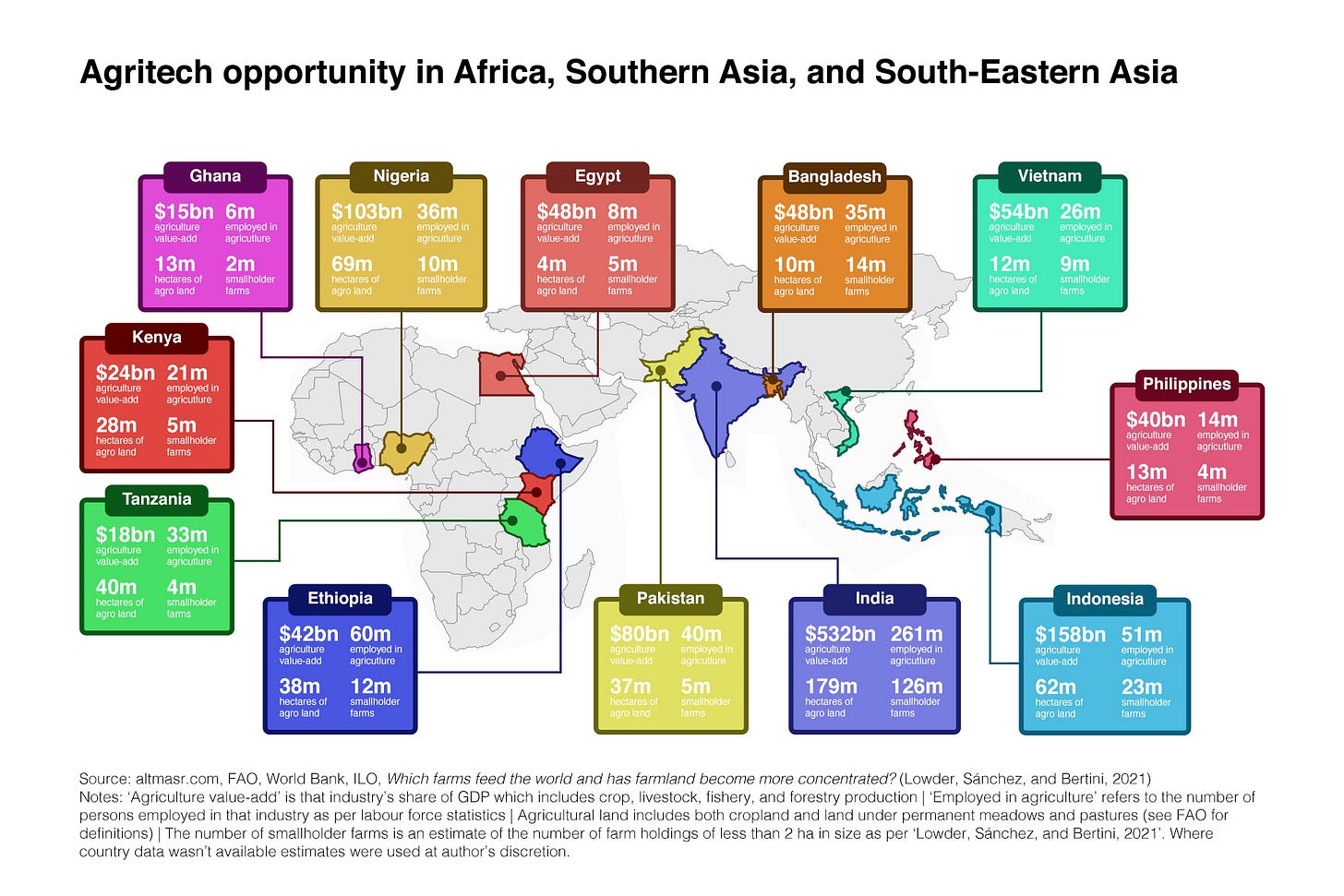 Map of Africa and Asia highlighting countries with potential for agritech investment Map of Africa and Asia highlighting countries with potential for agritech investment