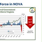 Federal job losses, rising inflation straining Alexandria residents, City Manager reports