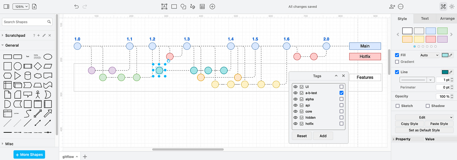 The most powerful "All in One" diagram editor -- for UML, Circuit,  Flowchart, etc - Plugins - Talk TW
