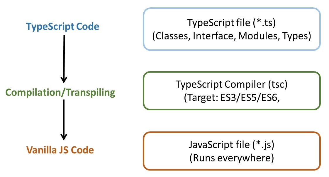 TypeScript