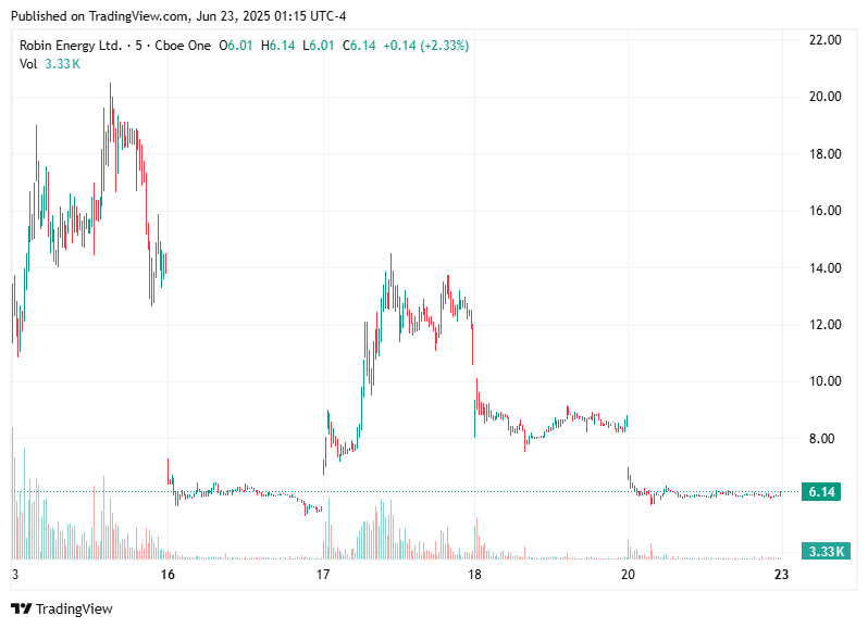 TradingView chart TradingView chart