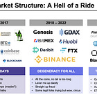 Bitcoin 2023 Year End Review