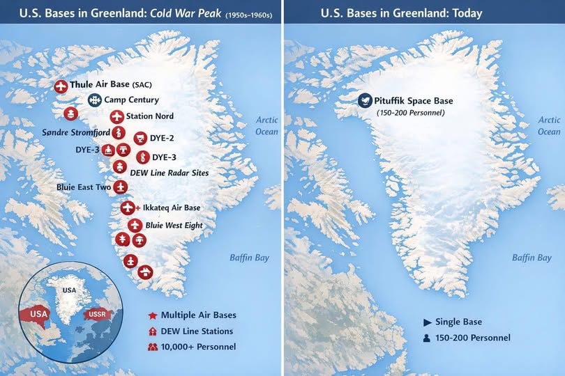 May be an image of map, arctic and text that says 'U.S. Bases in Greenland: Cold War Peak (1950s-1960s) U.S. Bases in Greenland: Today Thule Air Base (SAC) Camp Century Station Nord Sandre Stromfjord も DYE-3 DYE-2 Arctic Ocean Pituffik Space Base (150-200Personnel) (150-200 Personnel) 8 DYE-3 DEW Line Radar Sites Bluie East Two Arctic Ocean Ikkateq Air Base Bluie West Eight USA Baffin Bay USA USSR Baffin Bay Multiple MultipleAirBases Air Bases DEWLineStations ह DEW Line Stations 8 10,000+ Personnel Single Base 150-200 Personnel'
