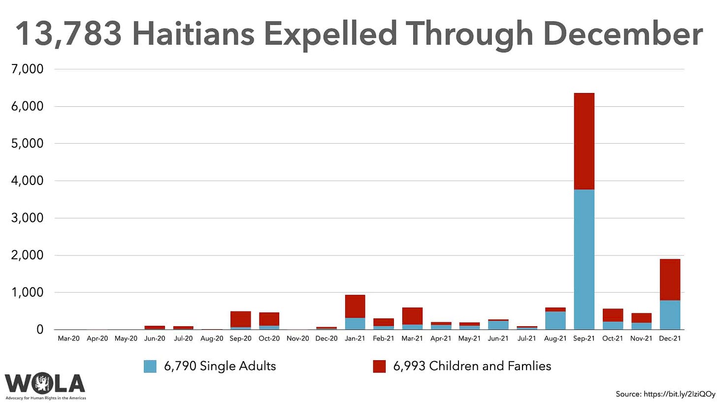 https://www.wola.org/wp-content/uploads/2022/02/2022-02-17_haiti_data.002.jpeg