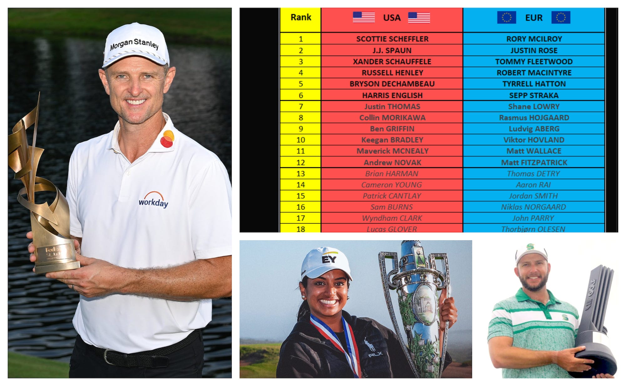 Ganne Wins The U.S. Women's Amateur; Rose Solidifies Ryder Cup Spot