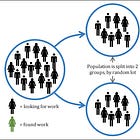 The case for randomized trials in public policy