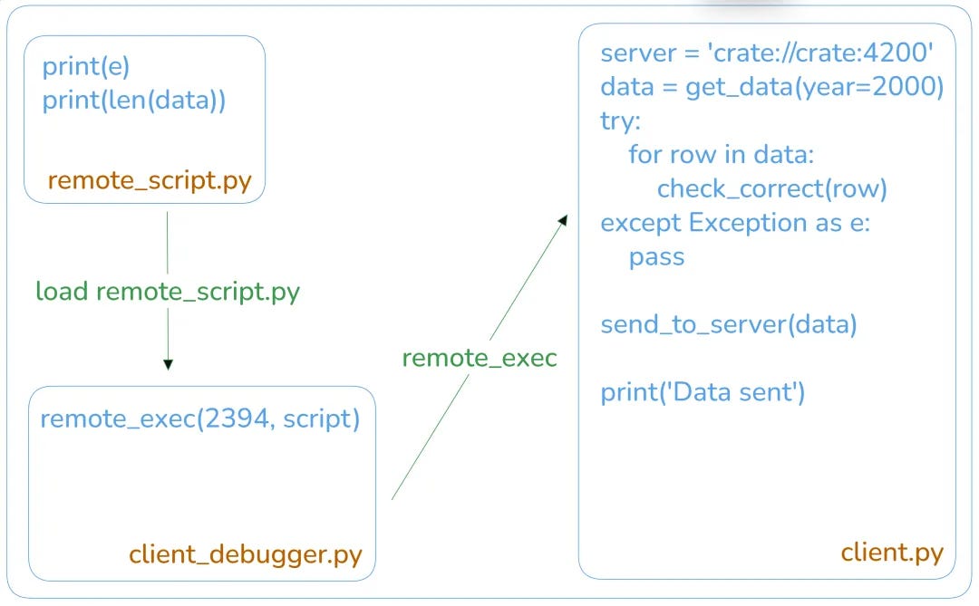 Debug Live Code with CPython 3.14 - by Meng Li