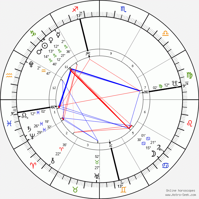 Full Moon in Cancer: Duty vs Care and Emotional Honesty