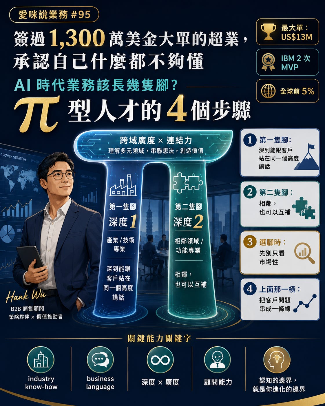π 型人才：AI 時代業務的兩隻腳與那一橫