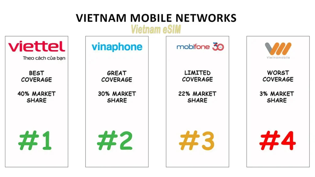 The Biggest Mobile Operators in Vietnam | Update 2026 The Biggest Mobile Operators in Vietnam | Update 2026