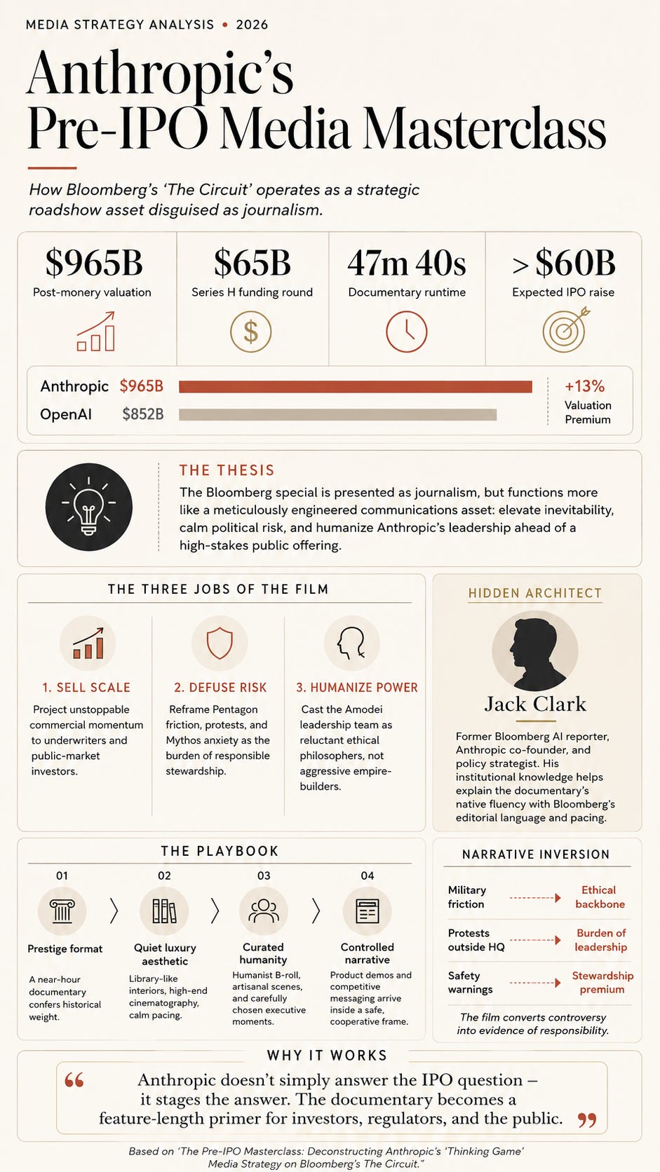 The Pre-IPO Masterclass