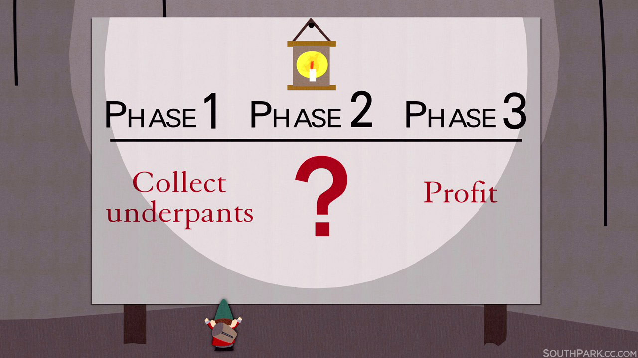 PROFIT!!!! | Know Your Meme