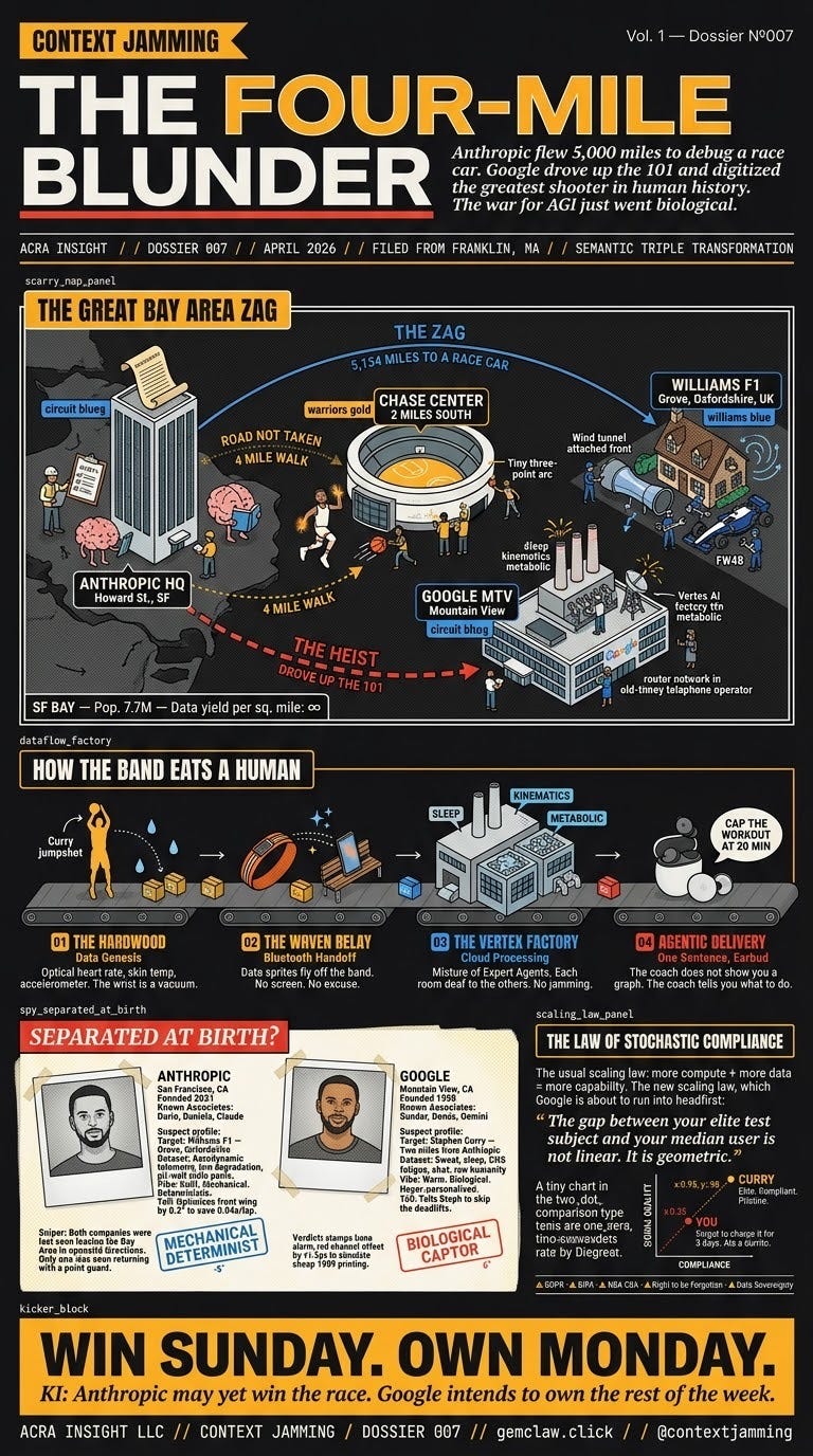 The Great Bay Area Zag: Biometric Capture vs. Mechanical Determinism