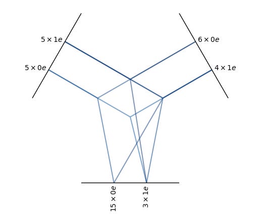 Tensor Product — e3nn 0.5.1 documentation Tensor Product — e3nn 0.5.1 documentation