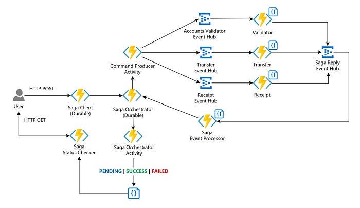 20 Advanced Core Java Interview Questions for Experienced Developers of ...