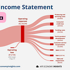 💳 Klarna IPO: Key Takeaways