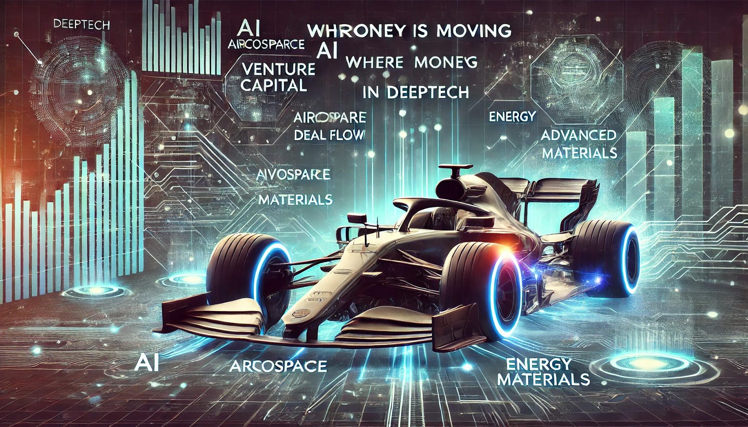 A futuristic investor playbook with a high-tech Formula 1 car in the background, surrounded by digital financial charts, venture capital deal flow, and startup funding indicators. The image highlights where money is moving in deeptech, with glowing pathways leading to aerospace, AI, advanced materials, and energy innovations. A sleek, modern design with holographic overlays represents strategic investment opportunities in the deeptech sector.