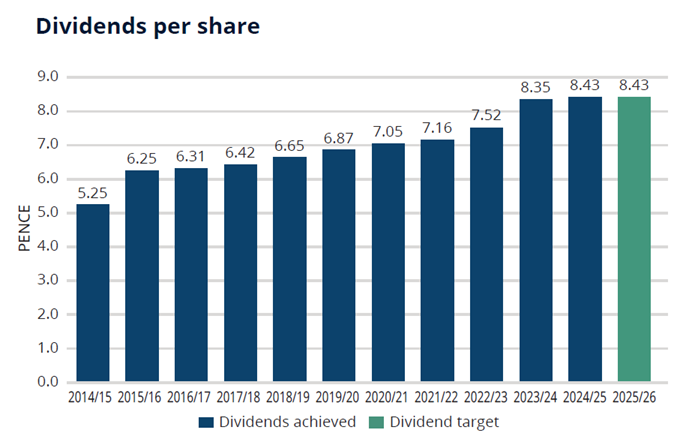 A graph of a number of people

AI-generated content may be incorrect.