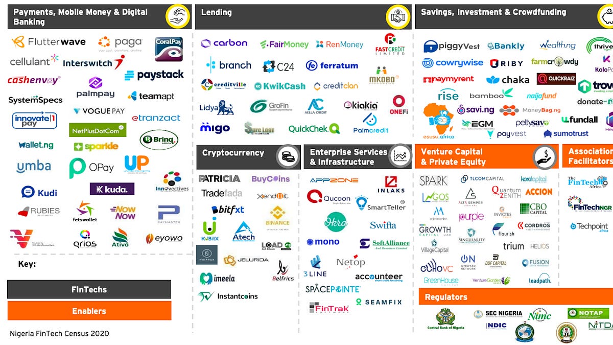Flipping Through 30 Years of Fintech in Nigeria