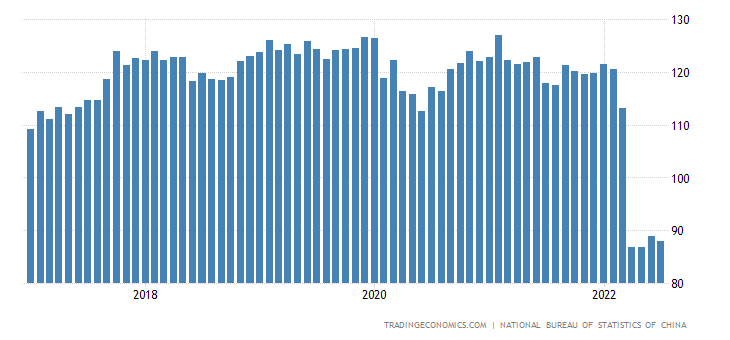 China Consumer Confidence China Consumer Confidence