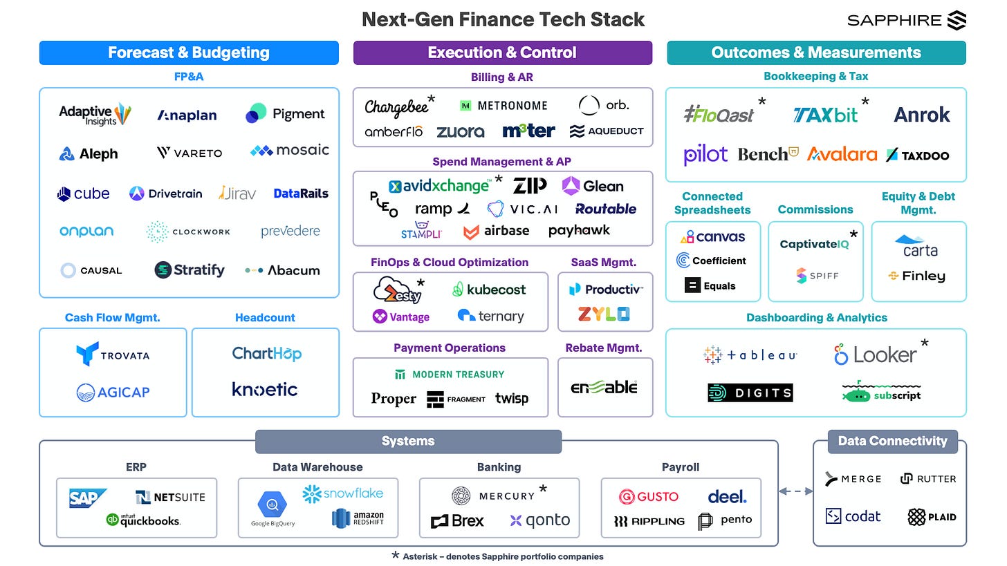 CFO Tech Stack_Finance Blog Graphic - Adjustments_2.1.24