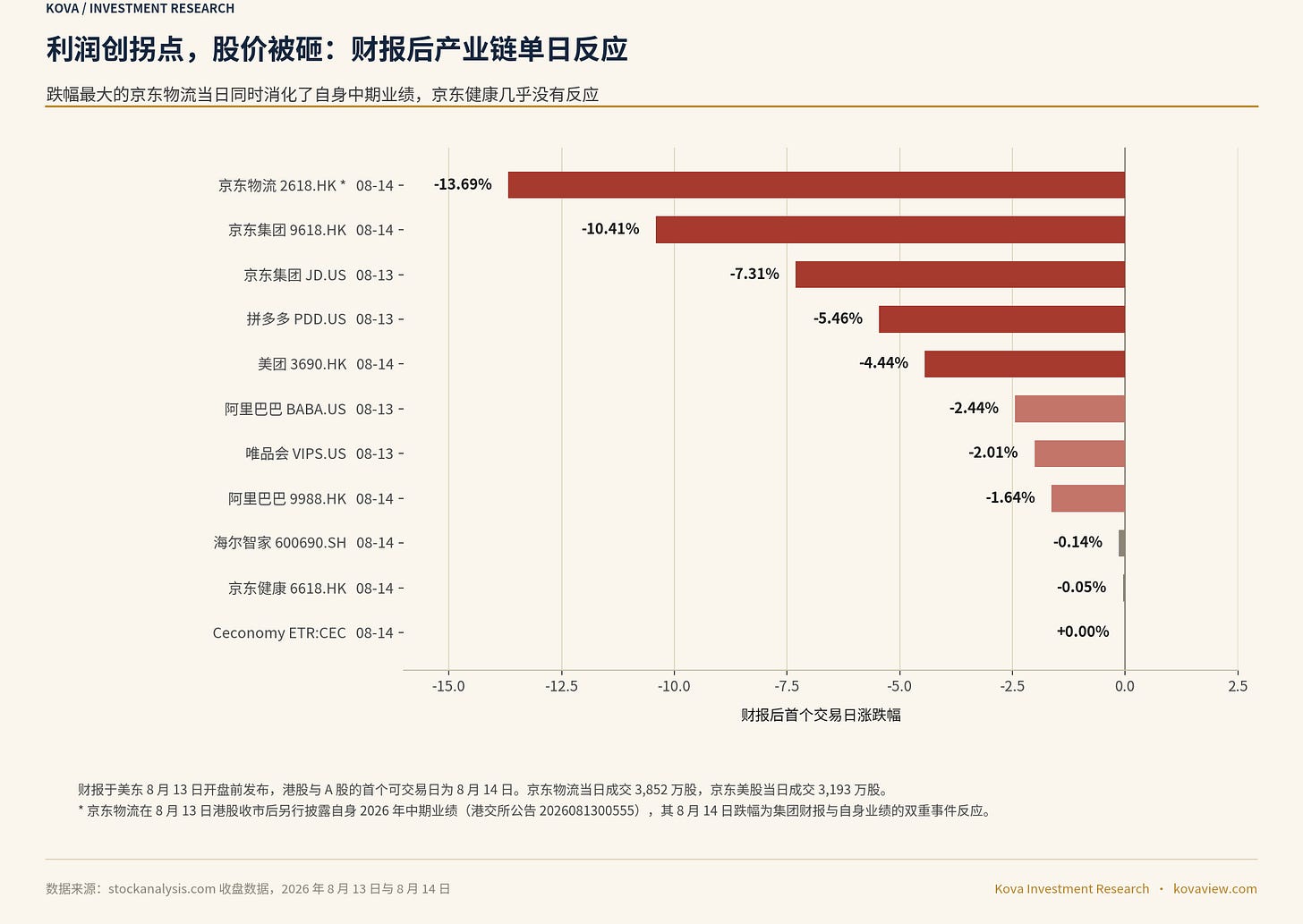 财报后产业链单日反应