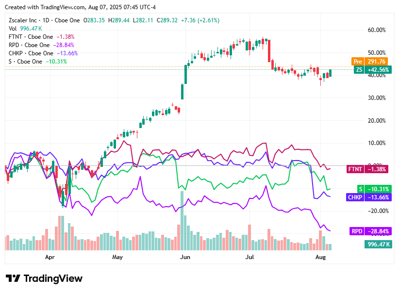 TradingView chart TradingView chart