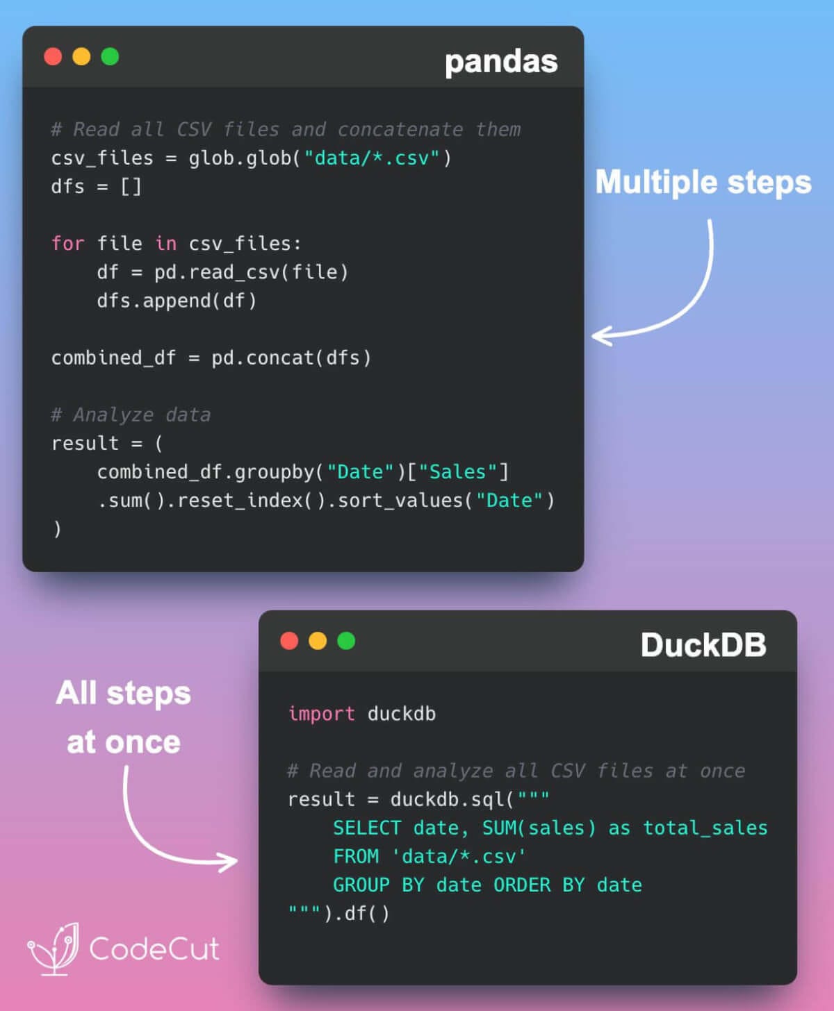 Code example: DuckDB - read an entire CSV folder in one line Code example: DuckDB - read an entire CSV folder in one line