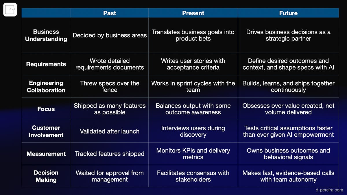 Past, present, and future of PMs (18 minute read)