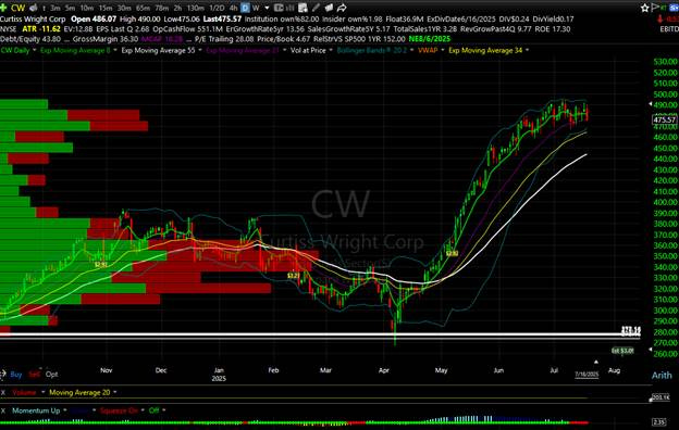 A screen shot of a graph

AI-generated content may be incorrect.