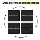 The One-Person Business Model (How to Productize yourself with AI)