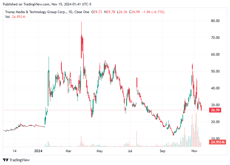 TradingView chart TradingView chart