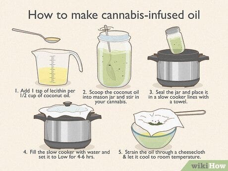 Make Cannabis Infused Coconut Oil Summary