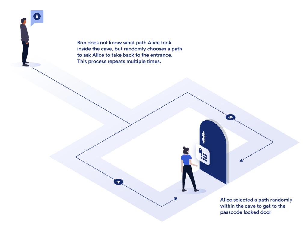 Zero-Knowledge Proof (ZKP) — Explained | Chainlink