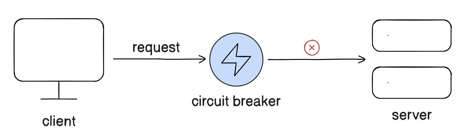 How RPC Works - by Neo Kim and Ashutosh Maheshwari