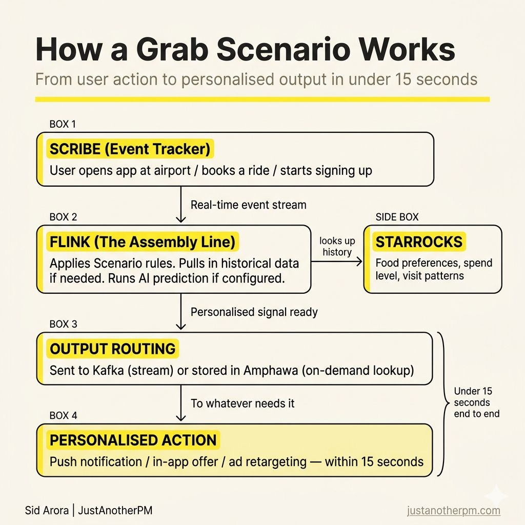 Grab Does Personalisation For Millions In Under 15 Seconds