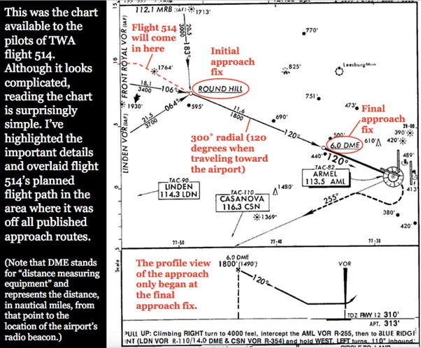 A screenshot of a diagram
AI-generated content may be incorrect. A screenshot of a diagram
AI-generated content may be incorrect.