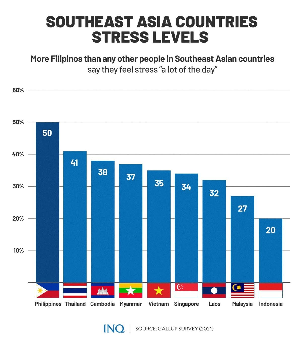 Chart, bar chart

Description automatically generated
