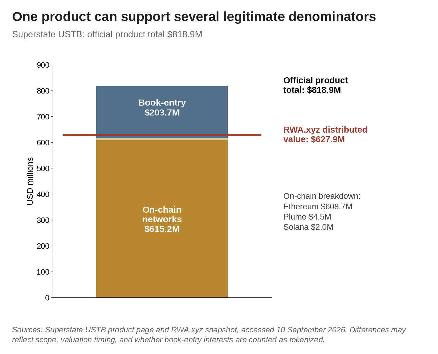 Research figure accompanying the tokenized fixed-income article