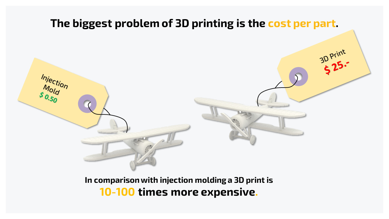 The biggest problem of 3D printing is the cost per part The biggest problem of 3D printing is the cost per part