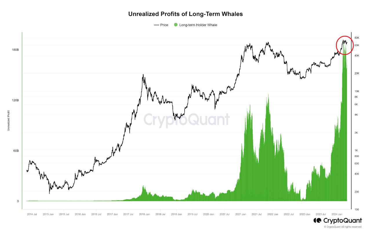 주간 온체인 동향 - 5월 첫째주 - by Koo - Bankless Korea 뉴스레터