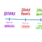 How to Estimate Projects 🧮