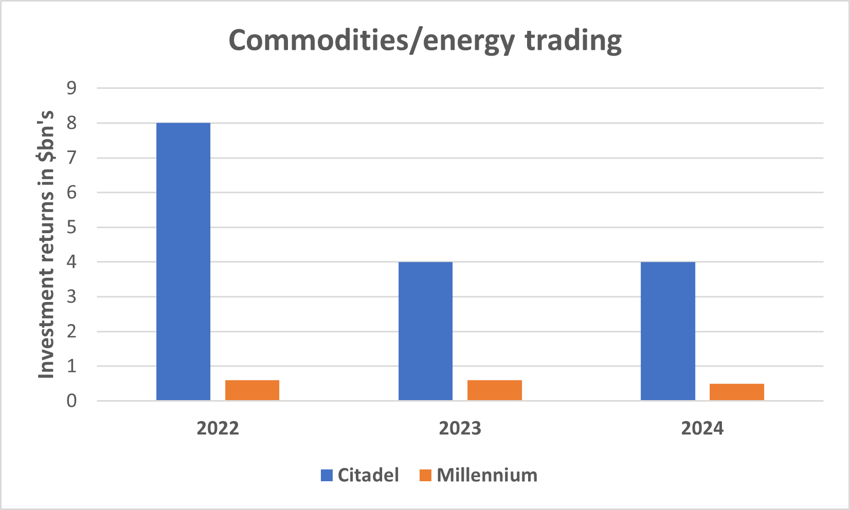 Citadel is from Mars and Millennium is from Venus