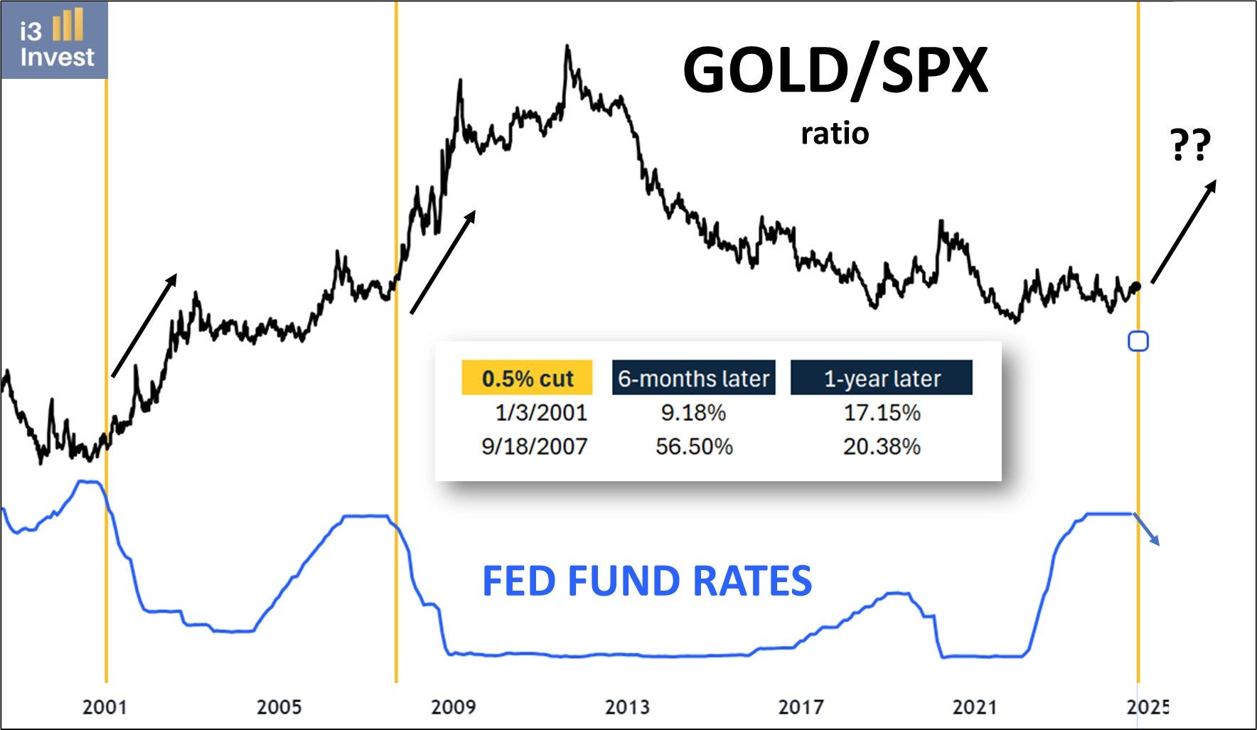 HUGE INSIGHTS: The Big Picture - Issue #39